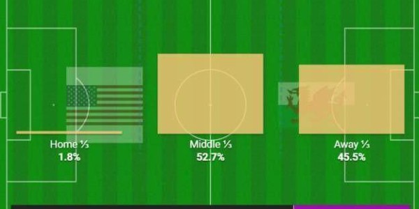 星空体育app下载-【世界杯】小维阿头筹 贝尔救主 威尔士1比1平美国