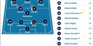 星空体育在线入口-物是人非！巴黎2020年欧冠决赛首发仅剩2人在队，12名替补全离队