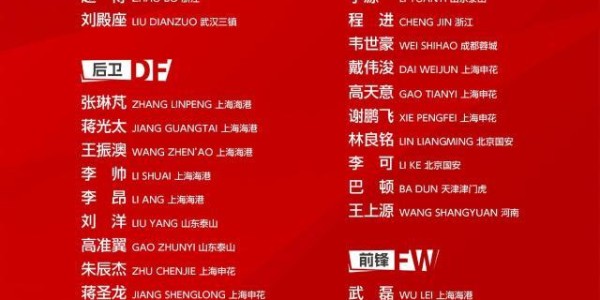 伊万首期国足名单：费南多艾克森回归 王振澳入围